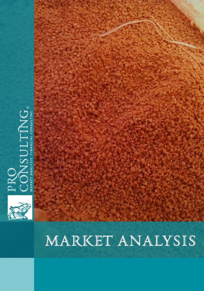 Market research of the potash market of Ukraine. 2009